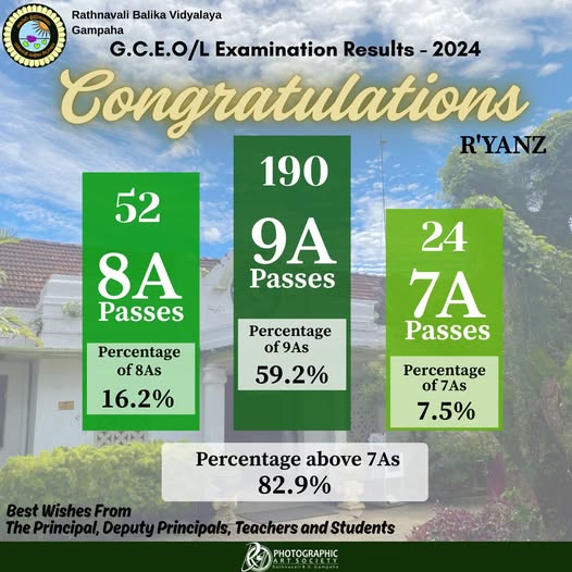 Celebrating Success: G.C.E O/L Examination Results 2024